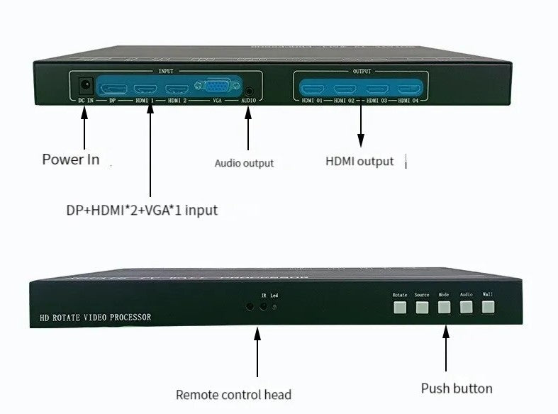 Screen-Facade Frame + TV Controller (50" TVs separated)