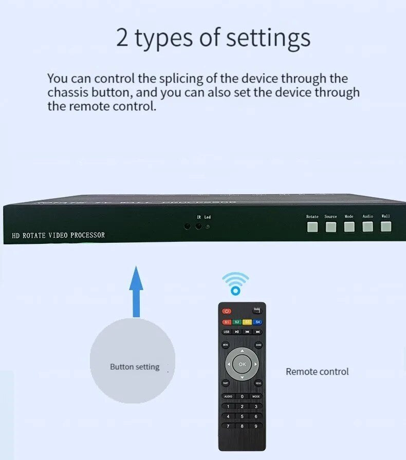4x1 -> Advanced Screen-Façade Controller (Video Processor)
