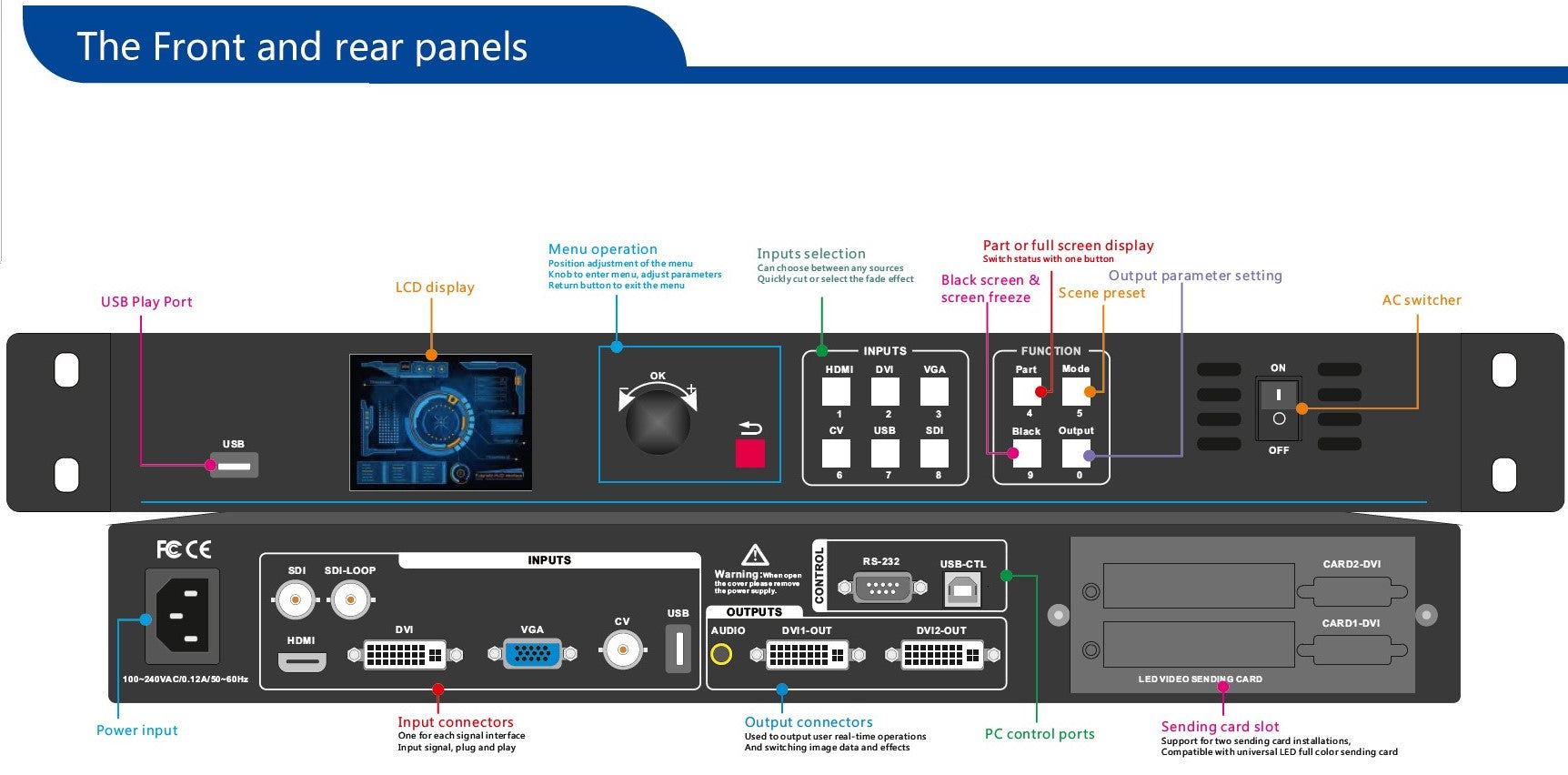 LED Screen Pack, Ultra-HD (P2.976, P3.97), indoor-outdoor 9.9 x 6. 6 Feet (3mts X 2mts) + Processor + Cases + Cables + Mounting (Copy)