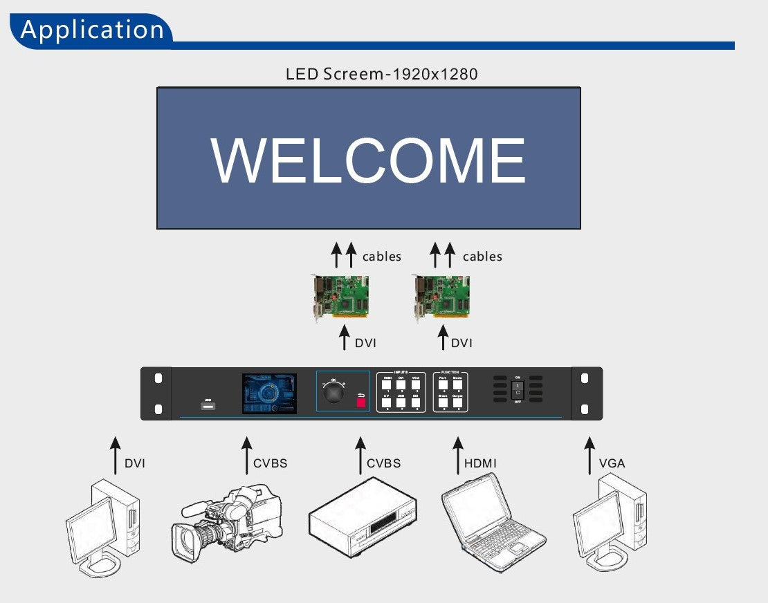 LED Screen Pack, Ultra-HD (P2.976, P3.97), indoor-outdoor 9.9 x 6. 6 Feet (3mts X 2mts) + Processor + Cases + Cables + Mounting (Copy)