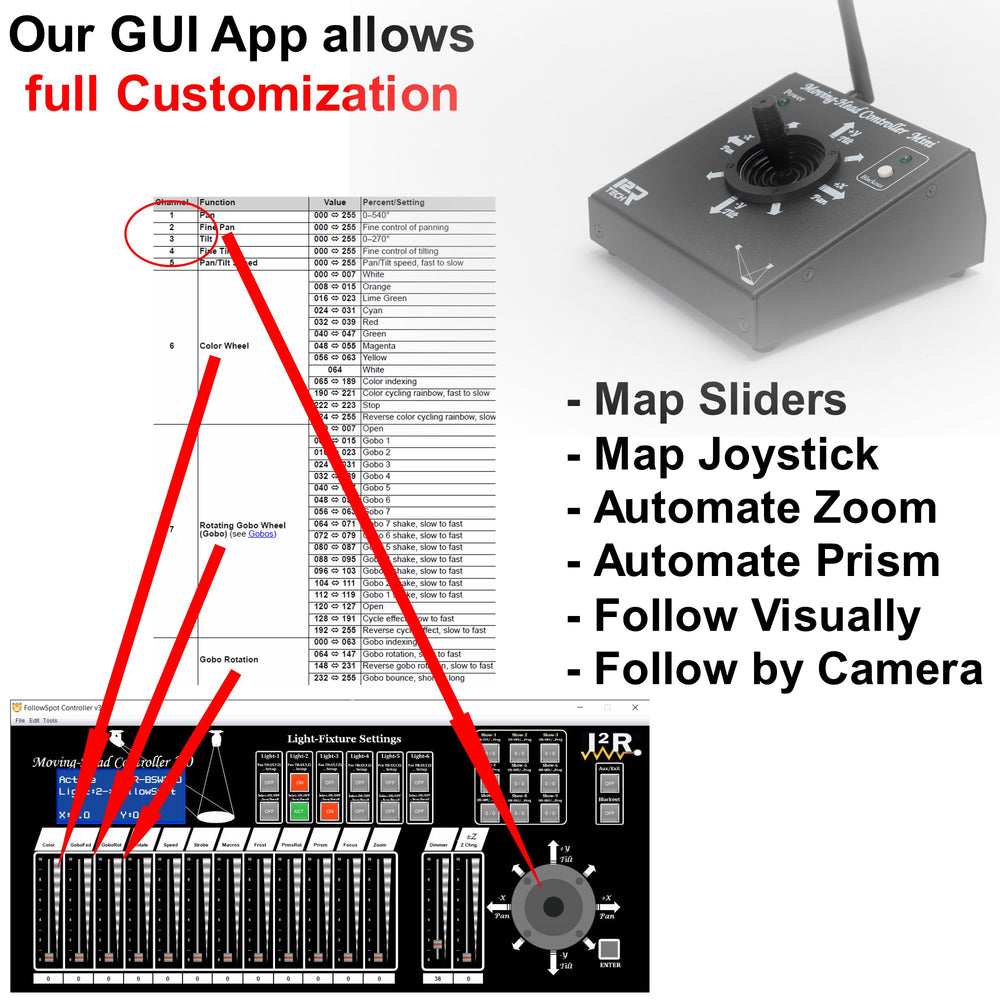 Controller Moving Wireless DMX, Moving Head Controller Mini.
