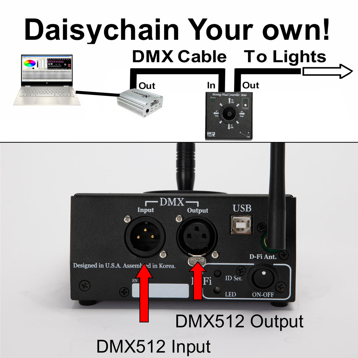 Wireless DMX, Moving Head Controller Mini.